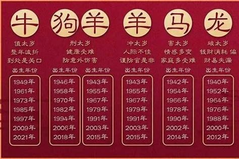 83年次 生肖|83年属什么的生肖多大岁数 83年属什么的生肖配对